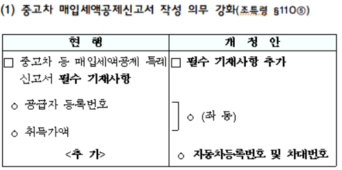 중고차 매입세액공제신고서 작성 의무 강화