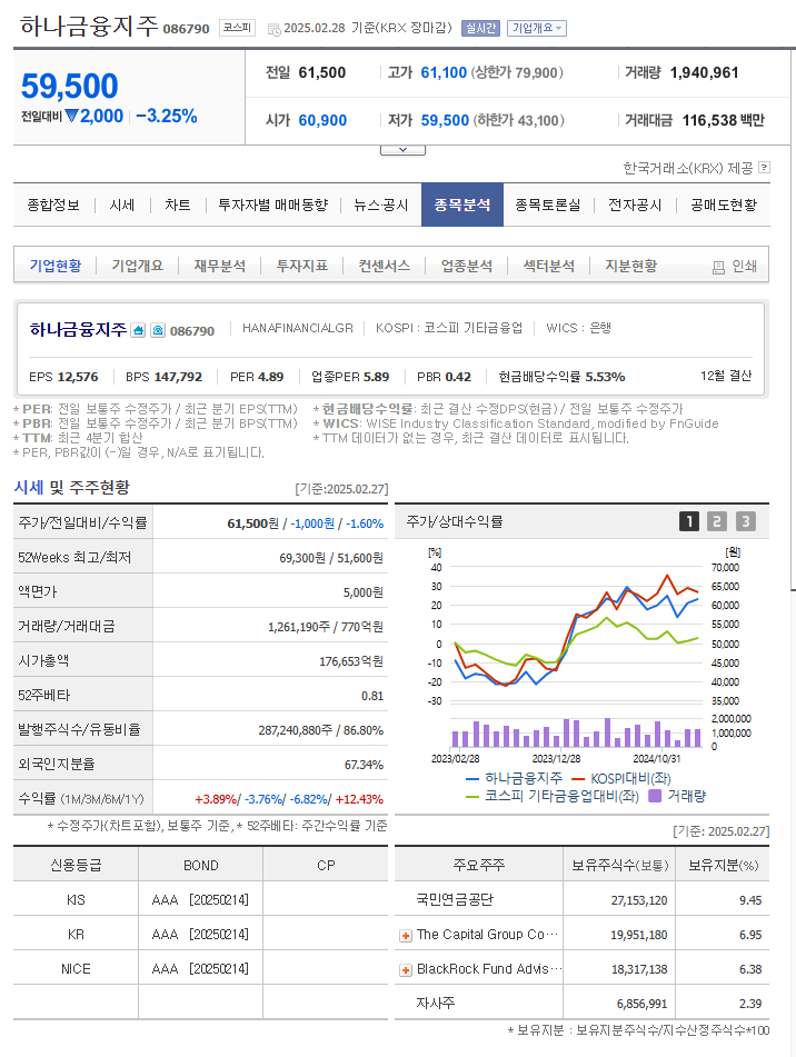 하나금융지주 종목분석