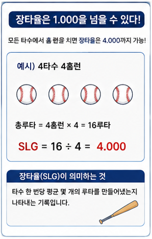 장타율은 1.000을 넘을 수 있다!