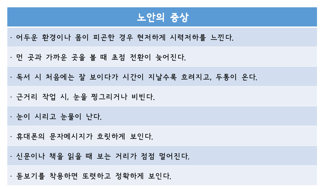 노안의 증상