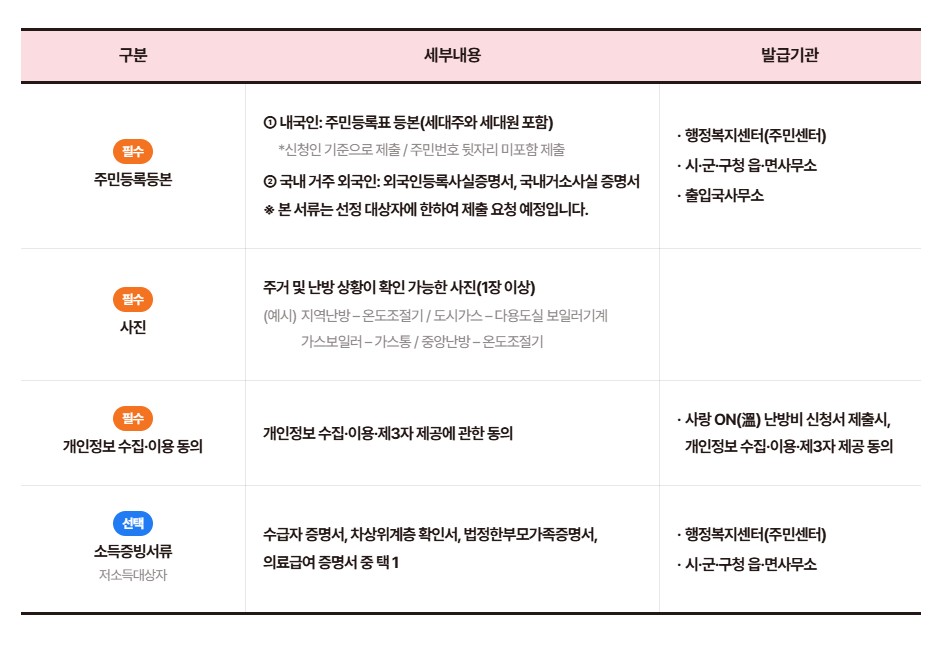 개인 난방비 지원 서류 제출 목록