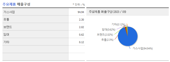 E1_주요제품
