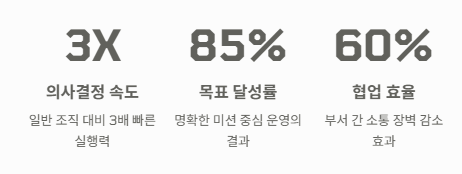 TF 팀이란