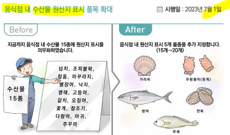 수산물 원산지 표시확대