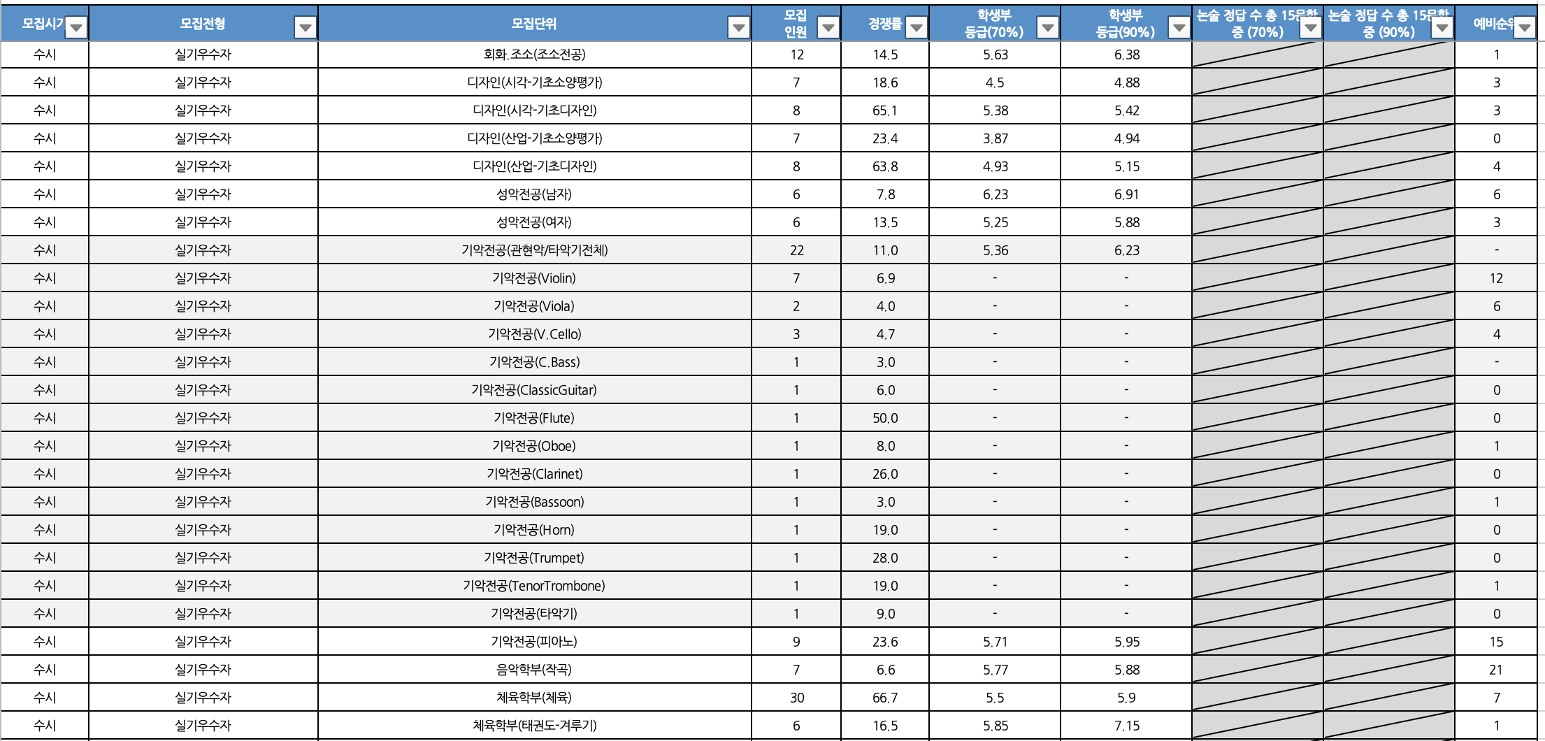 2024 가천대 수시 충원결과