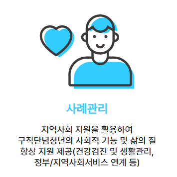 서울 청년도전지원사업