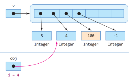 java-vector
