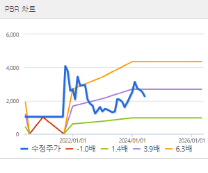 흥아해운 주가 전망 목표주가 배당금