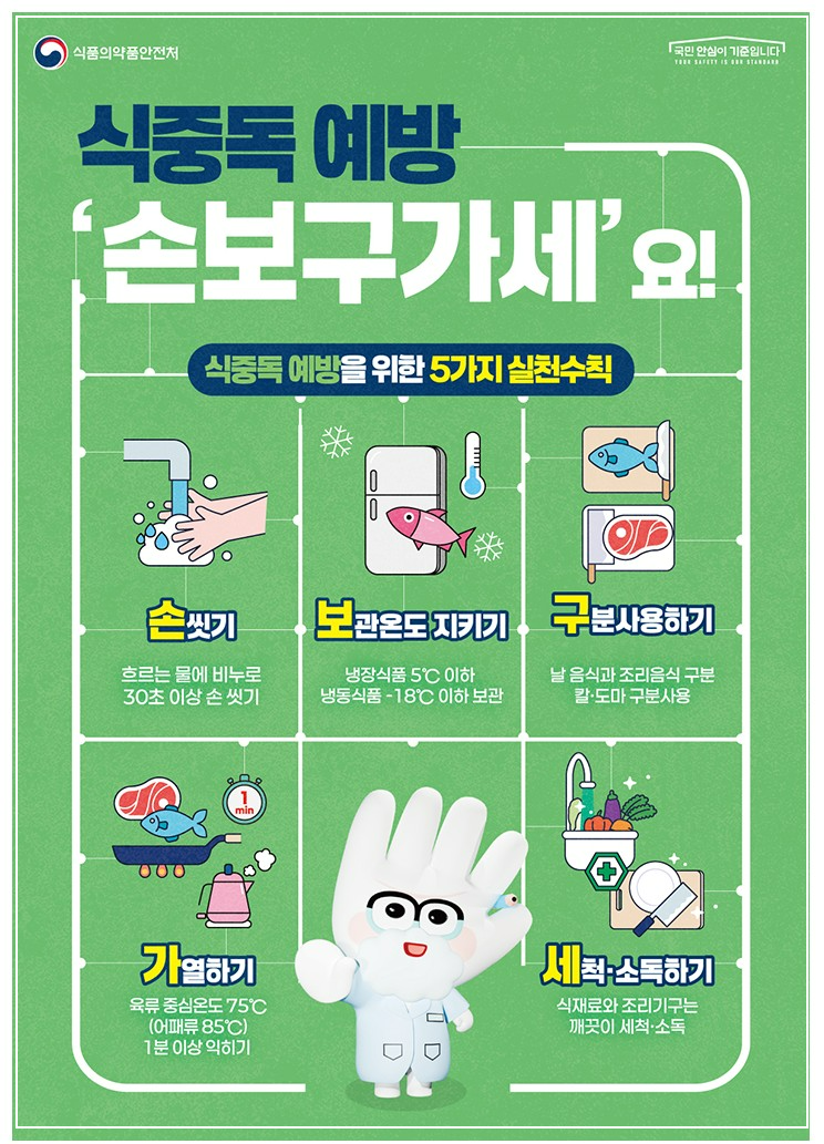 식중독을 막는 생활 속 실천법