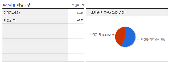 스킨앤스킨_주요제품
