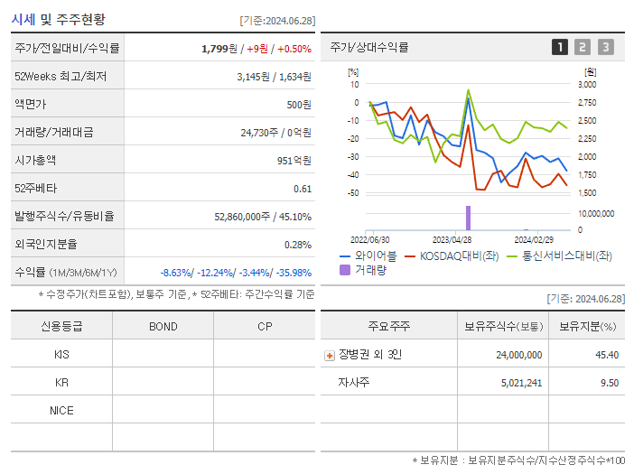 와이어블_기업개요