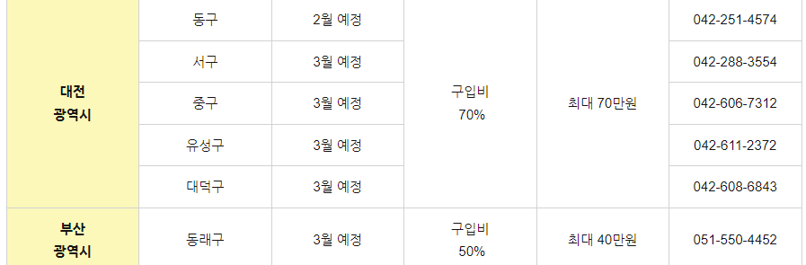가정용 음식물쓰레기 구입 지원금 관련 사진3