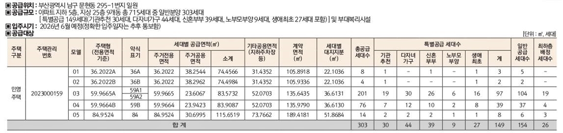 부산 문현 롯데캐슬 인피니엘 아파트 분양정보 알아보기