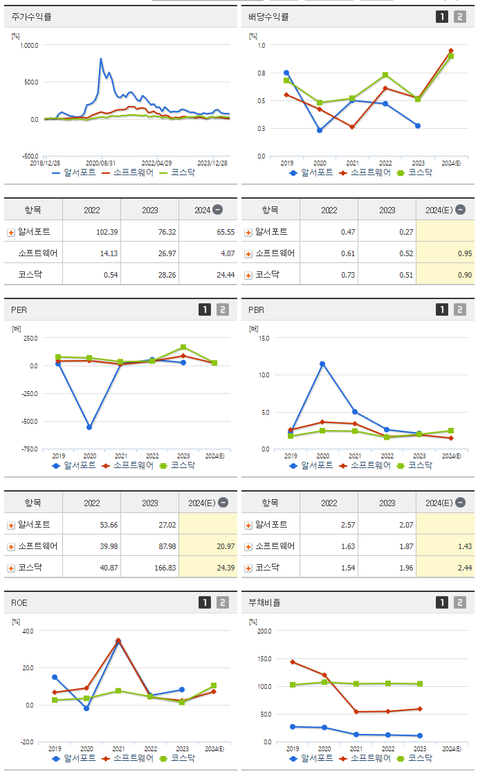 알서포트_섹터분석