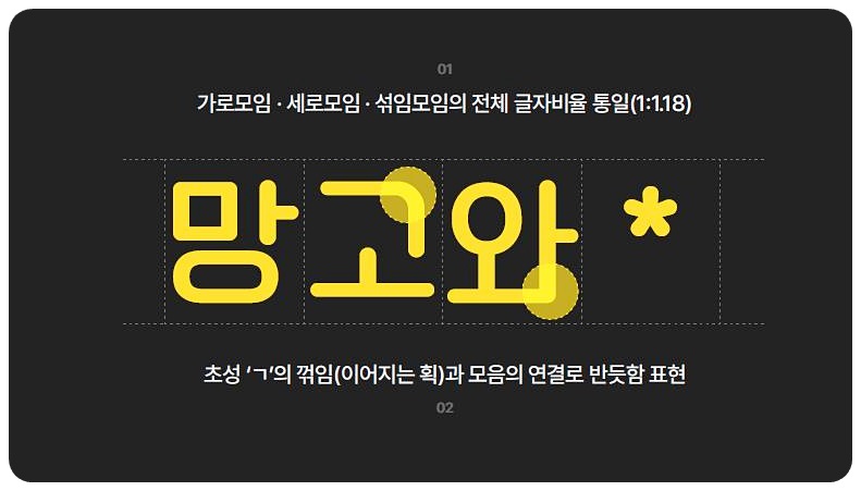 망고보드 또박체 특징1