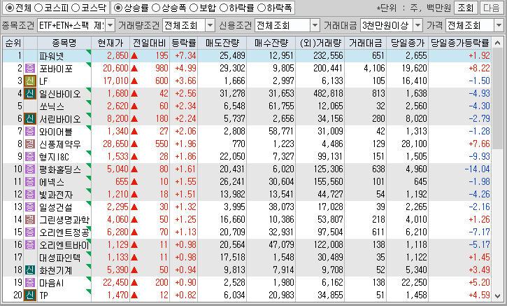 시간외 단일가 특징주