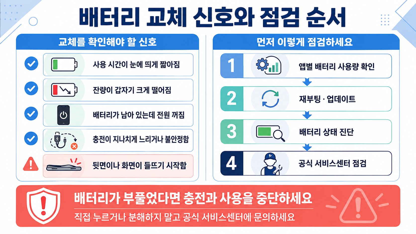 배터리 교체가 필요한 신호와 점검 순서