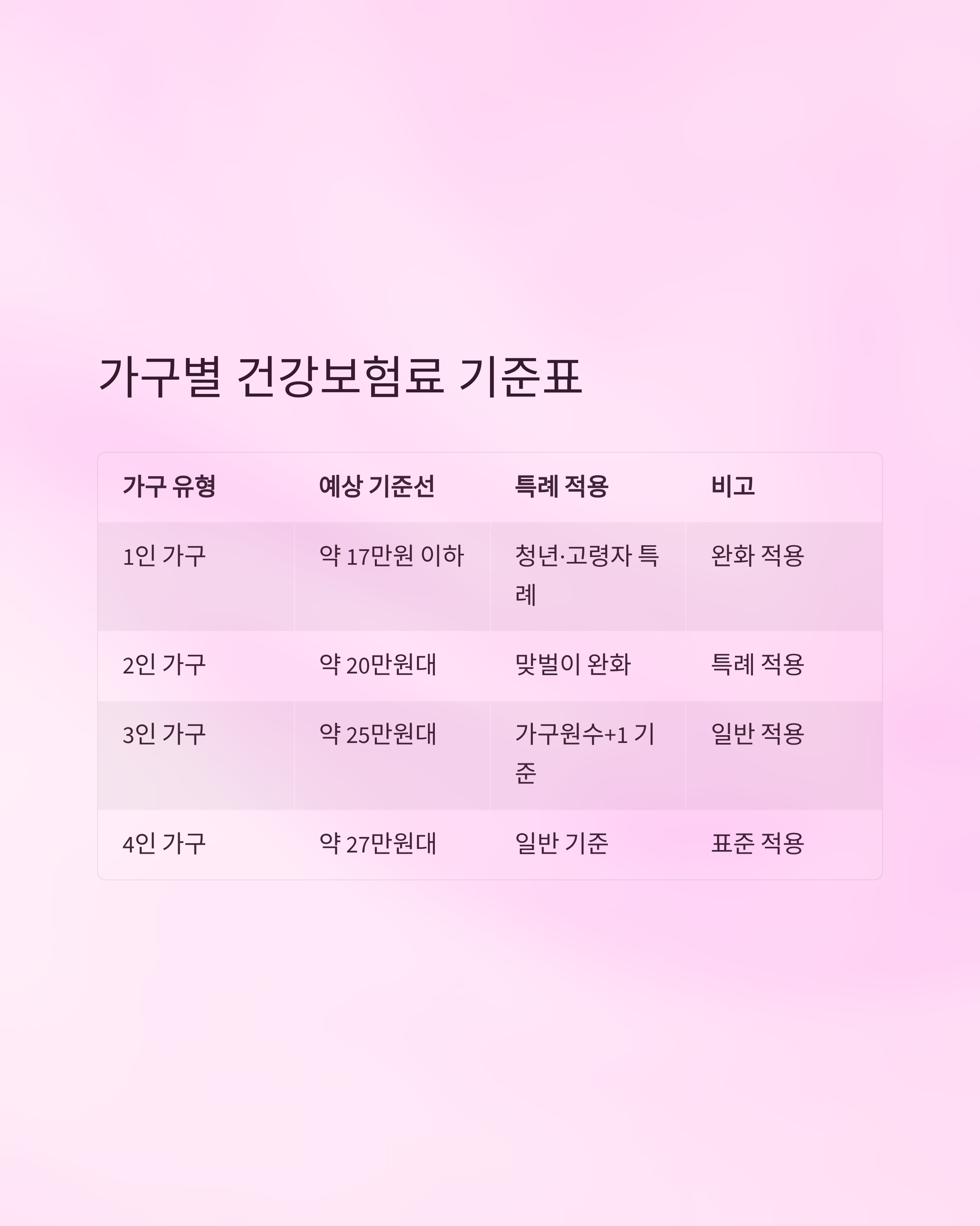 민생회복지원금2차관련사진