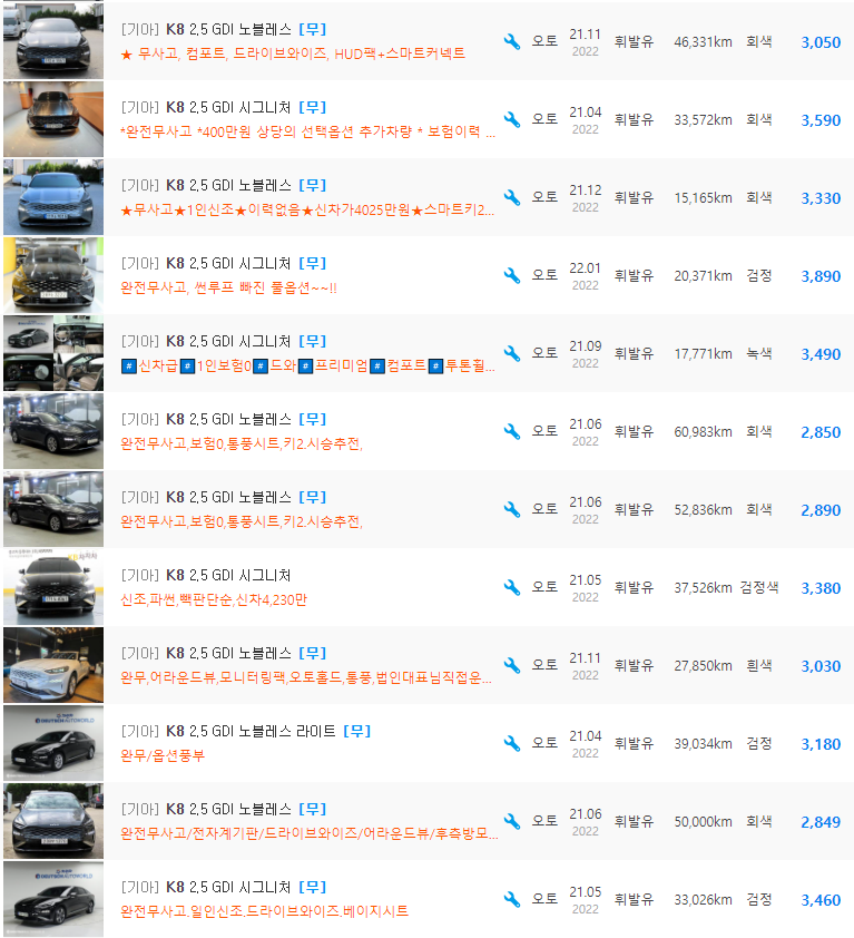 K8 2.5 가솔린 등급 중고차 가격 : 2,699만원 ~ 4,220만원