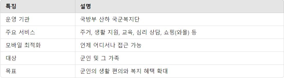 국군복지포털의 주요 특징 요약