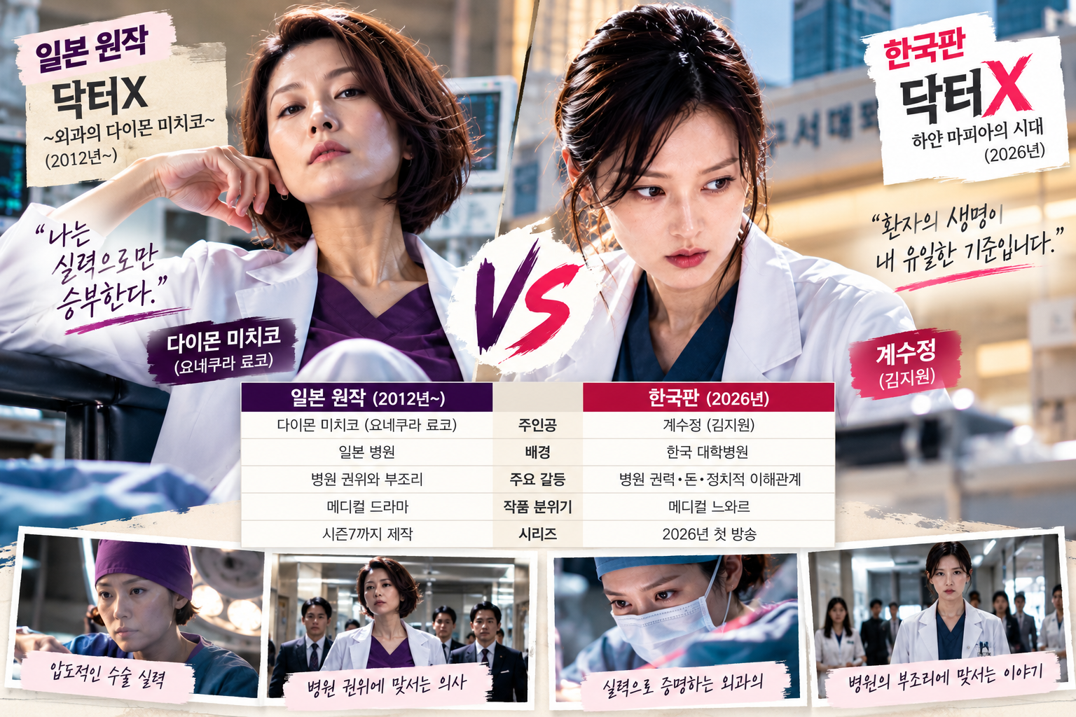 닥터X 일본 원작 요네쿠라 료코와 한국판 김지원 드라마 비교