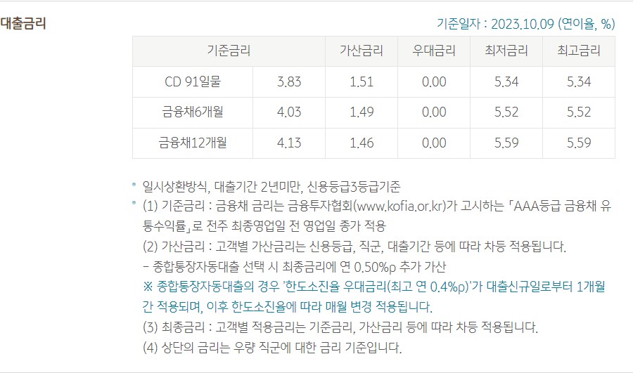 KB 온 국민 신용대출