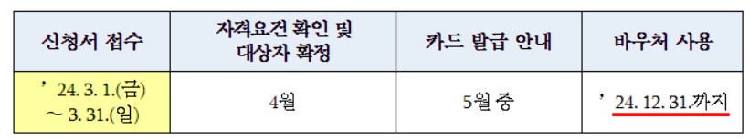 전남청년 문화복지카드