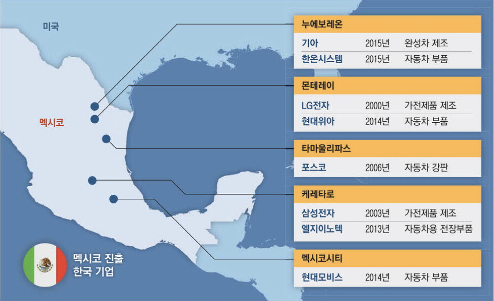 멕시코 진출 한국 기업 리스트 (출처 : 매일경제)