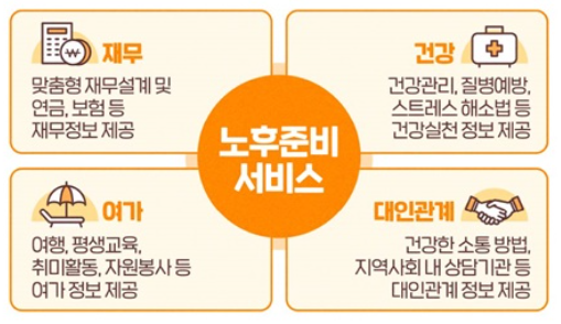 2025년 노후준비서비스 완벽 가이드 (신청부터 활용까지)