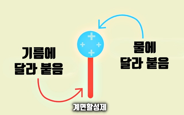 손소독제 코로나 비누,팁줌
