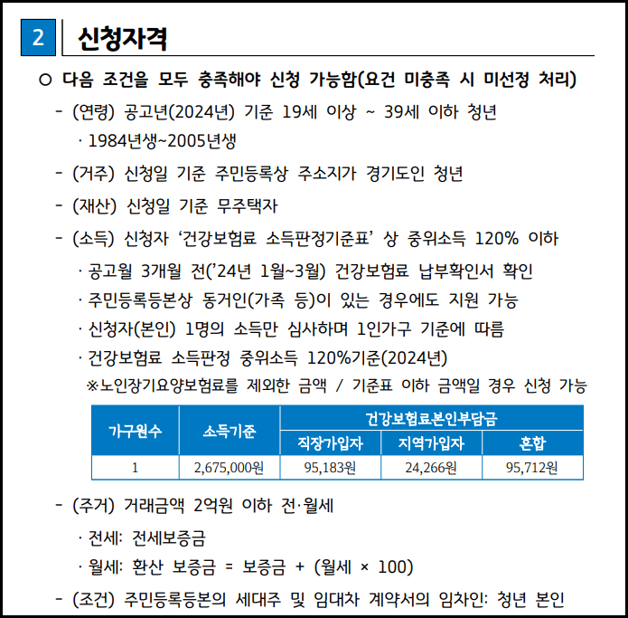 2024 경기도 청년 이사비 지원 신청기간 및 신청방법