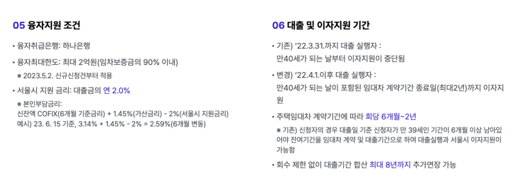 청년월세지원 및 청년전세지원 대출 관련 조건