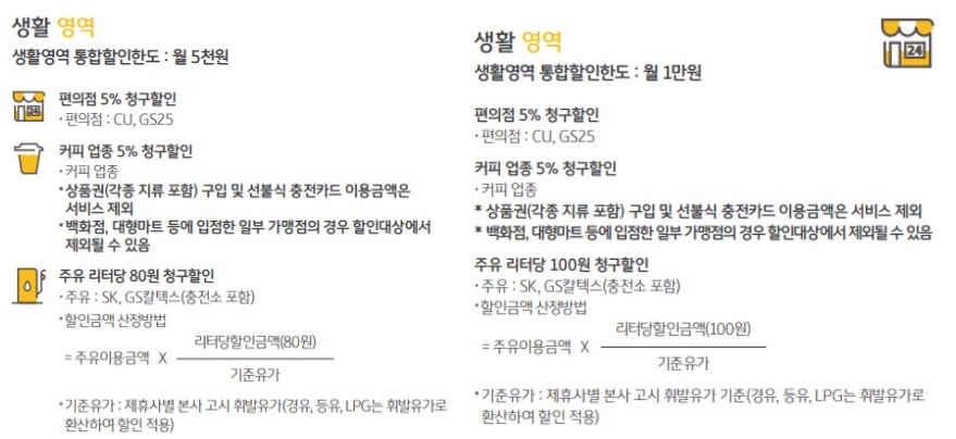 탄탄대로 올쇼핑 티타늄 생활 혜택