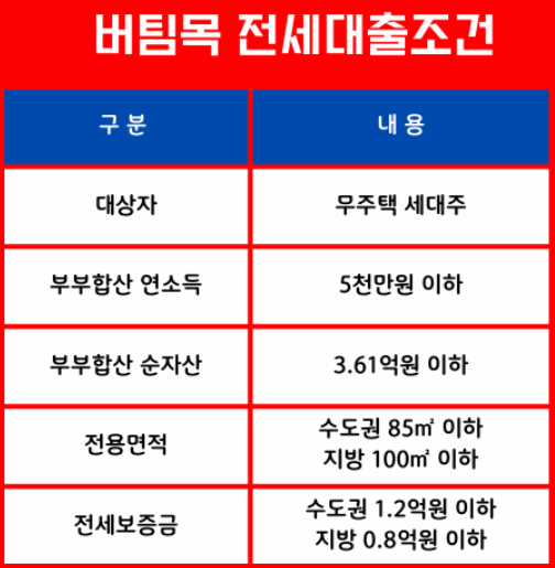버팀목-전세자금대출-신청방법
