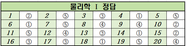 2023년-11월-고2-물리학 1-모의고사-정답