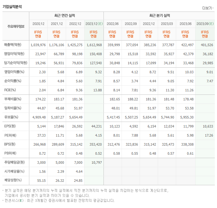 현대차_실적