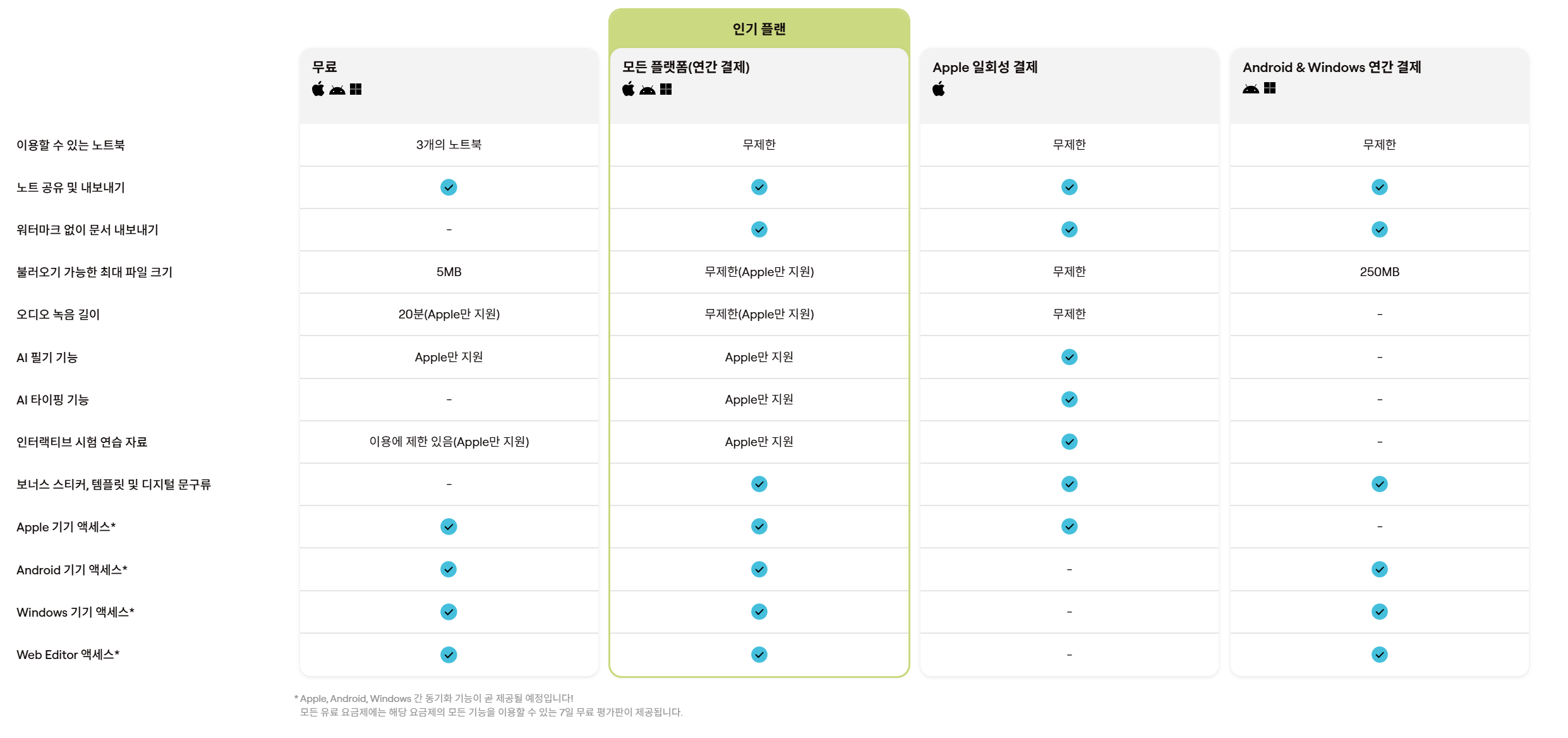 구독 종류별 기능 설명 이미지