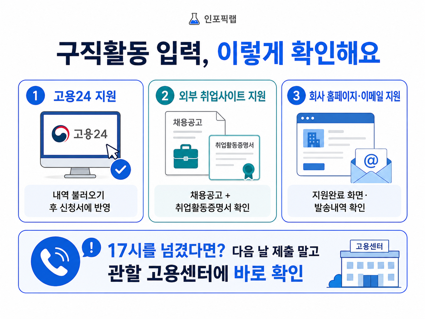 실업인정 구직활동 입력 고용24 외부 취업사이트 이메일 지원 증빙방법 안내