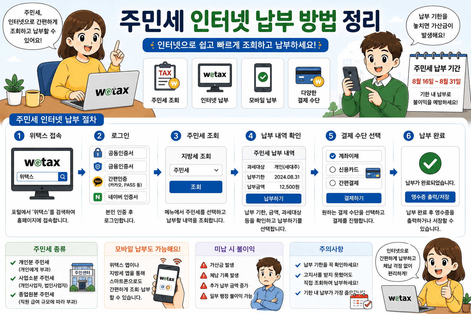 주민세 인터넷 납부 방법 정리