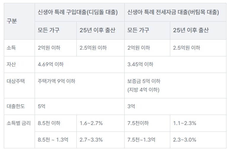 대출금리
