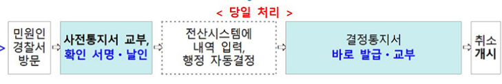 고령자 운전면허증 반납 방법 및 혜택