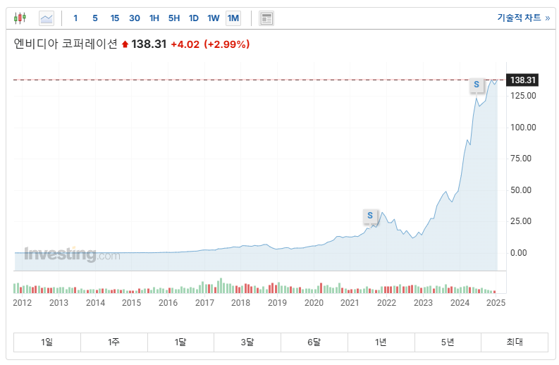 2025년 미국 유망 로봇 관련 주식 TOP 10
