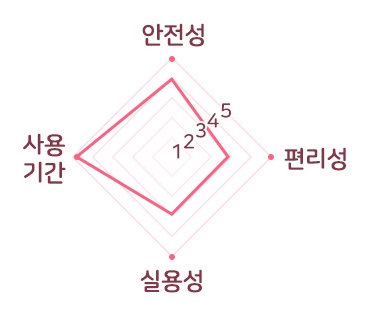 야마토야뉴스쿠스쿠플러스평가