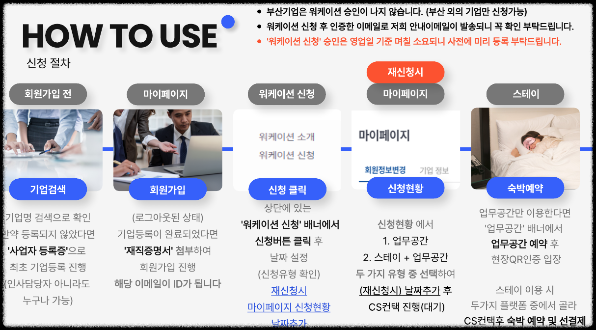 워케이션? 리모트워크? 타지역 직장인 휴가! 부산에서 숙박비 50만원 지원받자! 출장 숙박비지원 원격근무 업무와 여행을 동시에