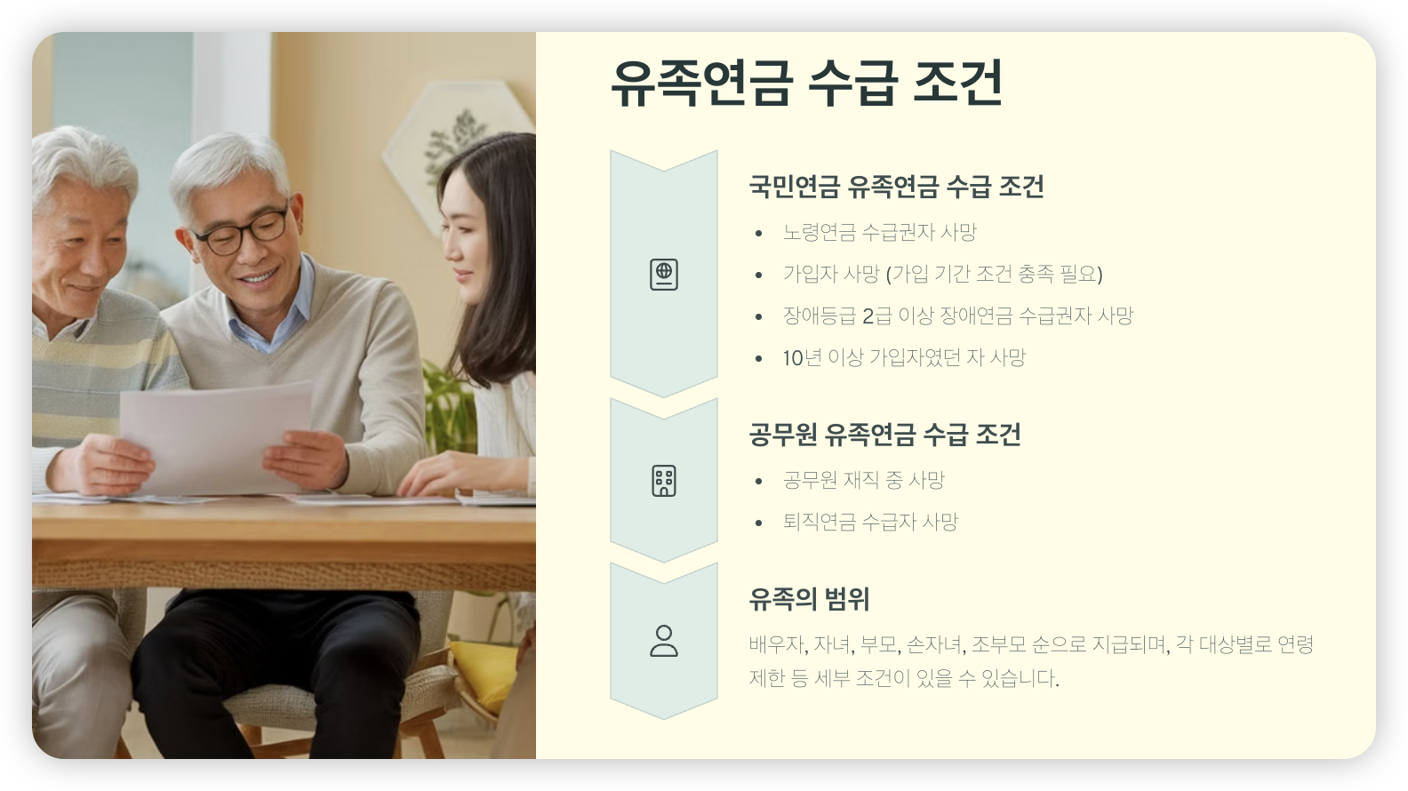 유족연금-수급-조건