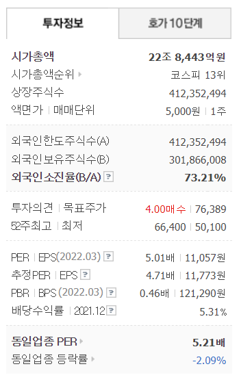KB금융 투자정보