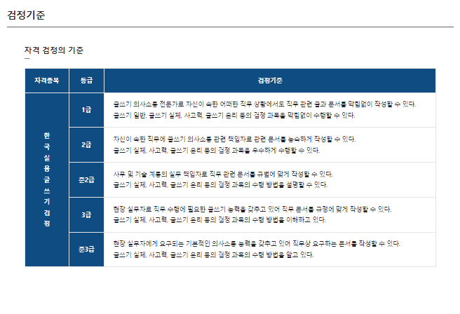 실용글쓰기 만점
