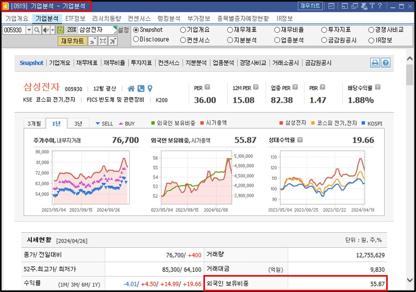 삼성전자 기업분석 메뉴