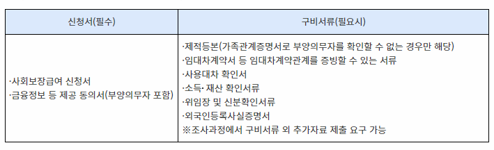 구비 서류 (필수 서류, 추가 서류)표 이미지