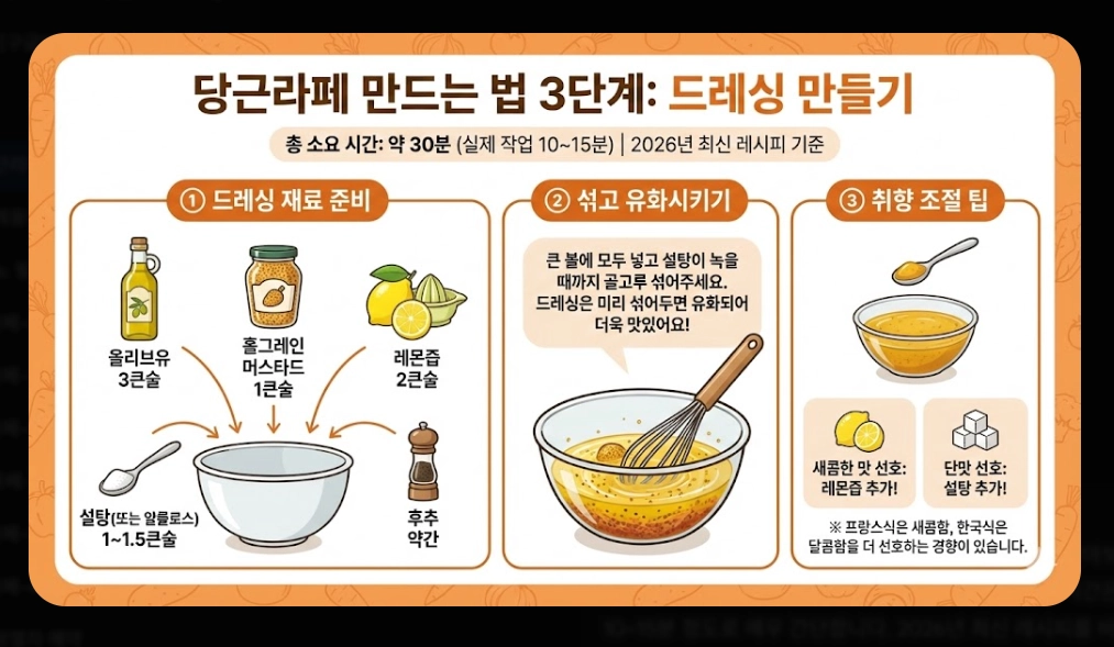 당근라페 만들기 [10분 완성 레시피] 숙성 비법 및 건강 활용법 5가지 단계별 가이드